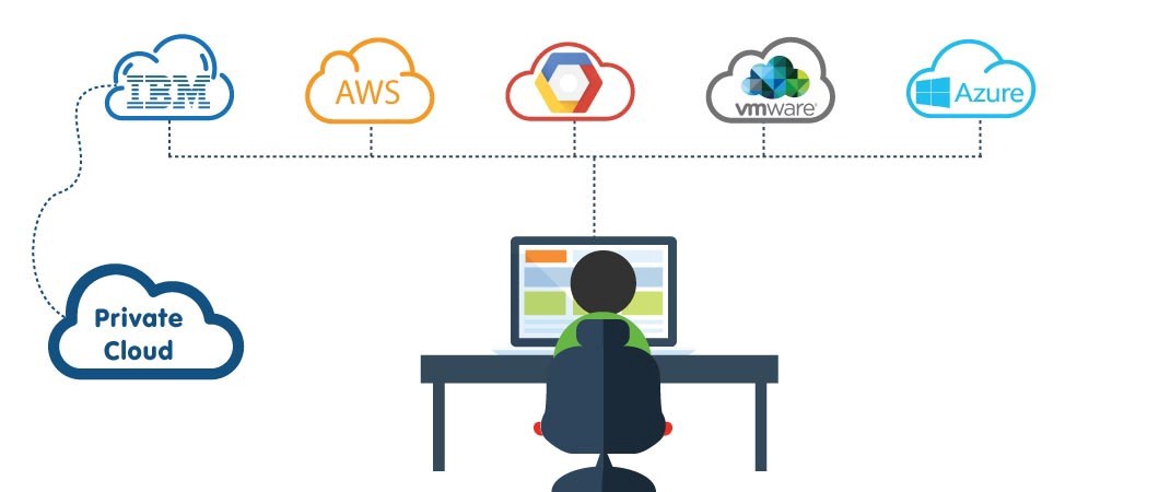 Benefits of Multi-Cloud Environments