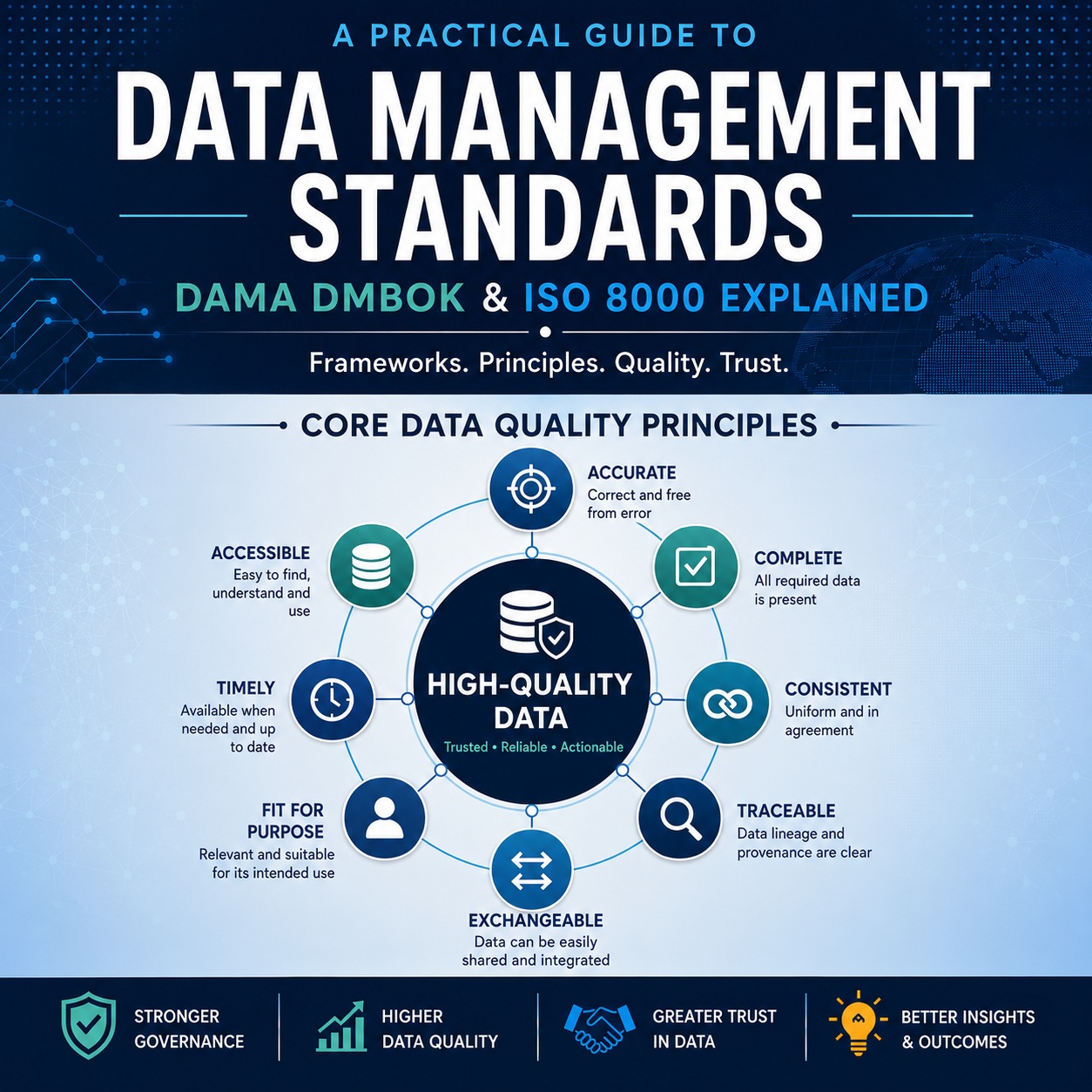 Data Management Standards: A Practical Guide to DAMA DMBOK and ISO 8000