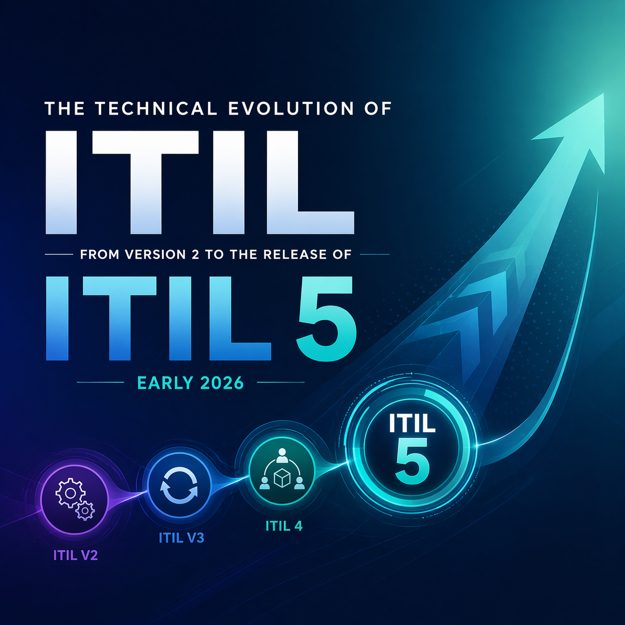 The Technical Evolution of ITIL: From Version 2 to the Release of ITIL 5